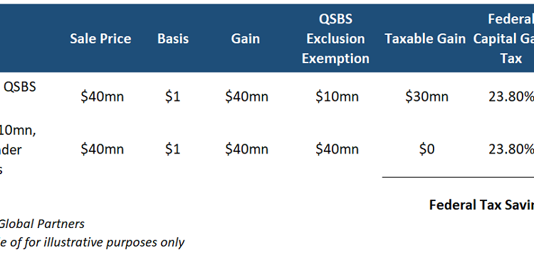 Advanced tax strategies for startup founders